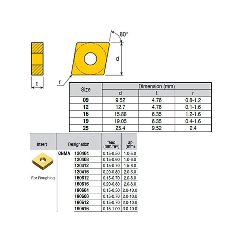 CNMA120408 ZZ2994 Negative Turning Insert for Roughing