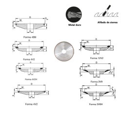 Outils abrasifs en diamant lié à une résine synthétique pour le carbure de tungstène