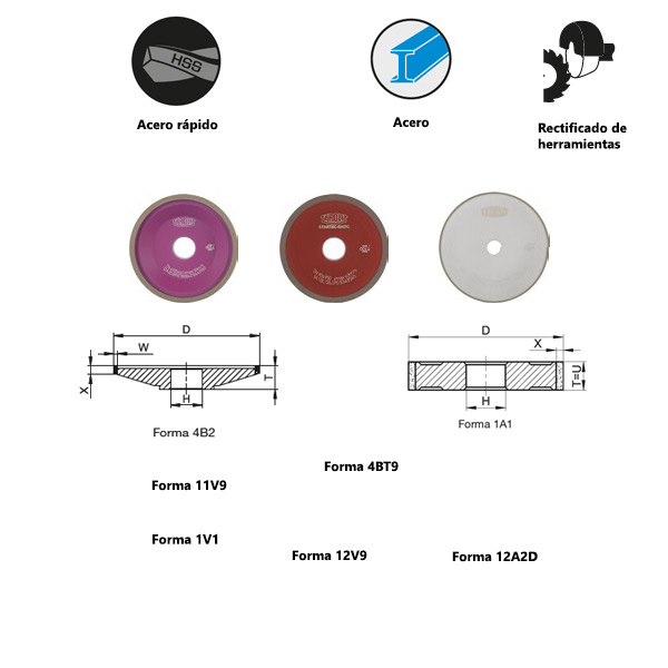 CNC tool grinding with synthetic resin bonded CBN for low alloy and unalloyed steels, high alloy steels and high speed steels