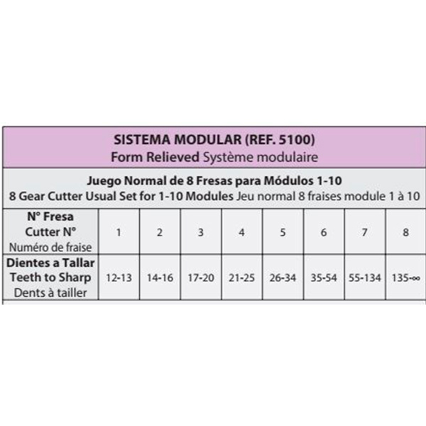 Fresa Tallado Engranajes Hss Modular
