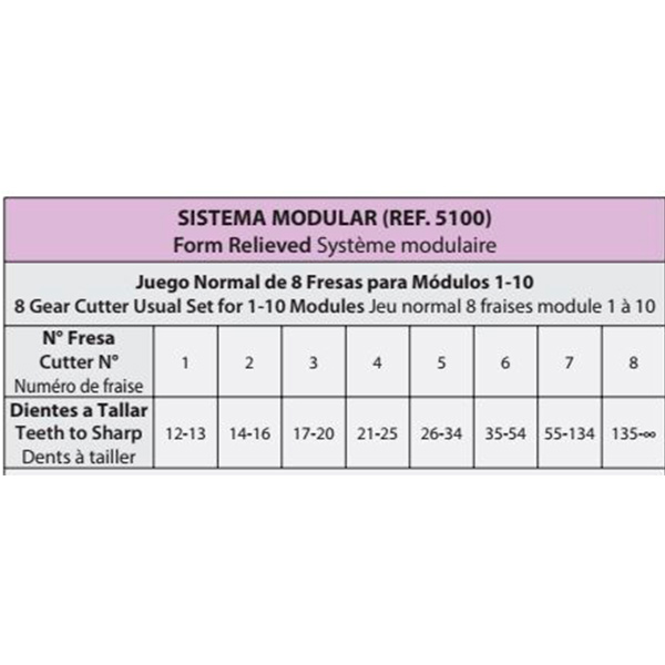 Modular Involute Gear HSS Cutter