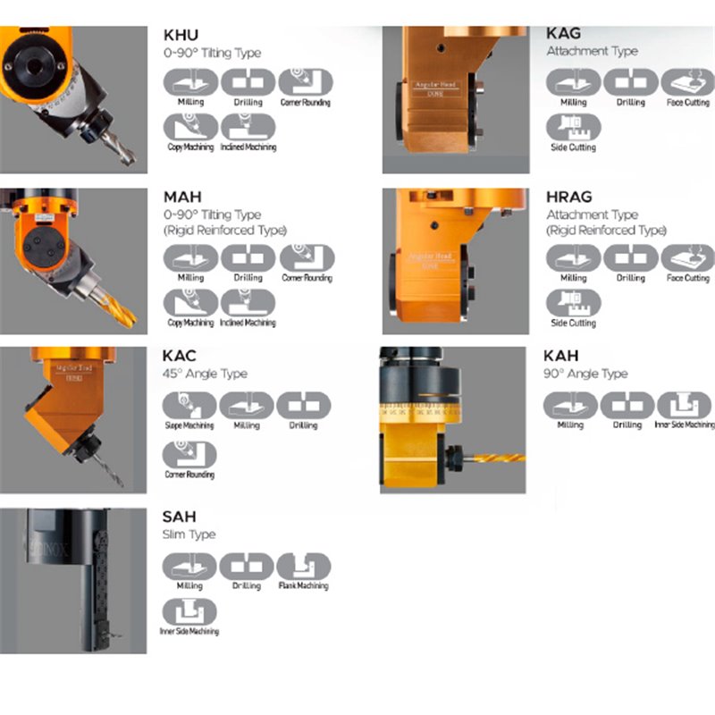 BT-KAC Angular Head 45º Korloy