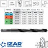 HSS Reduced Shank Drill Bit. Jobber Series Izar 1007