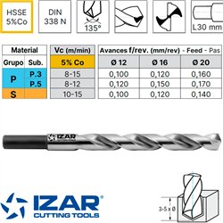 Hard Materials Reduced Shank Drill Bit Jobber Series Izar 1027